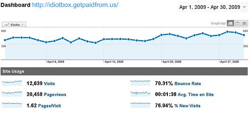 DriveMet Analytical Dashboard