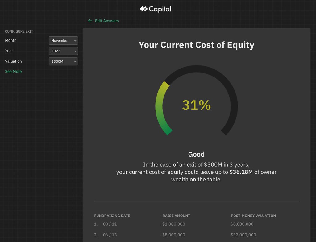 Financial analytics dashboard